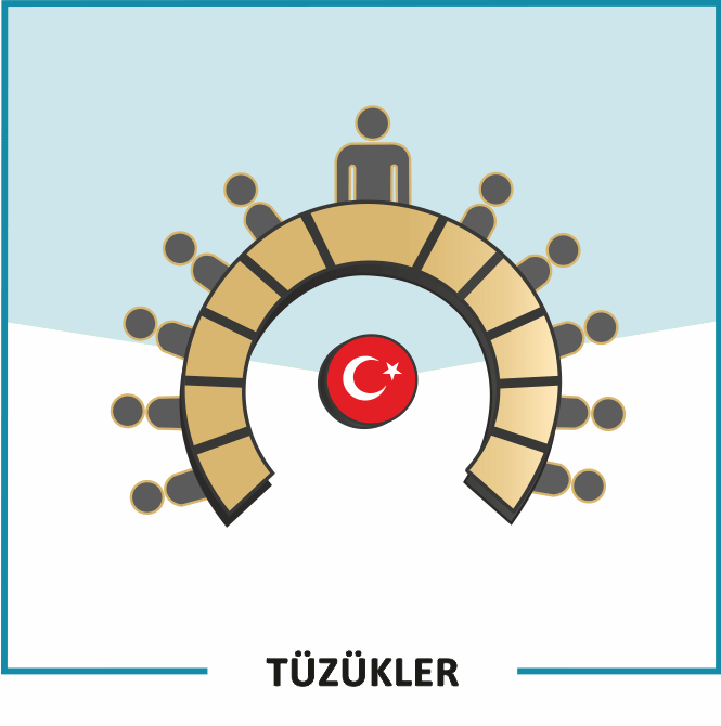 TÜZÜKLER